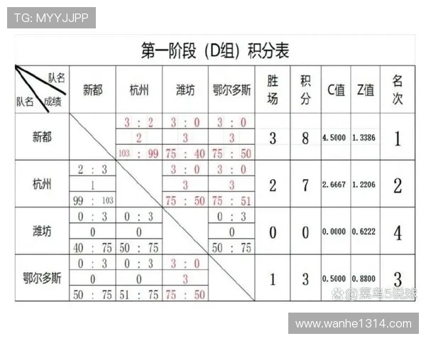 北京乒乓球队以95分稳居精英赛积分榜首位展现强劲实力