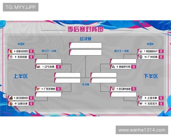 成都篮球队以51分领跑大师赛积分榜展现强劲实力和团队合作精神