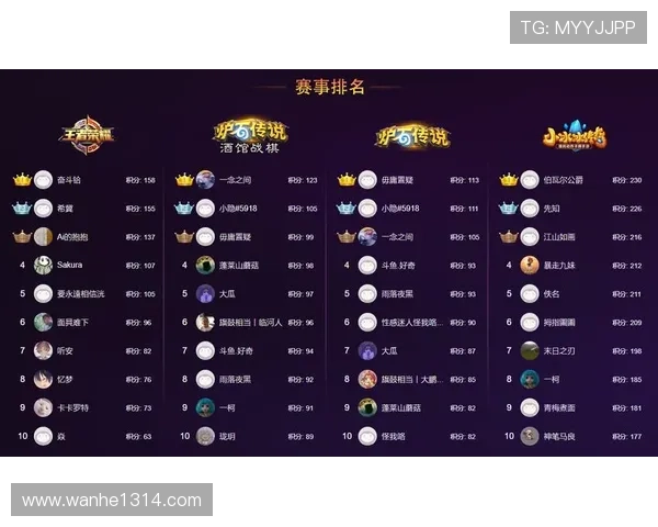杭州篮球队以64分领跑大师赛积分榜展现强劲实力 杭州篮球队以64分领跑大师赛积分榜展现强劲实力